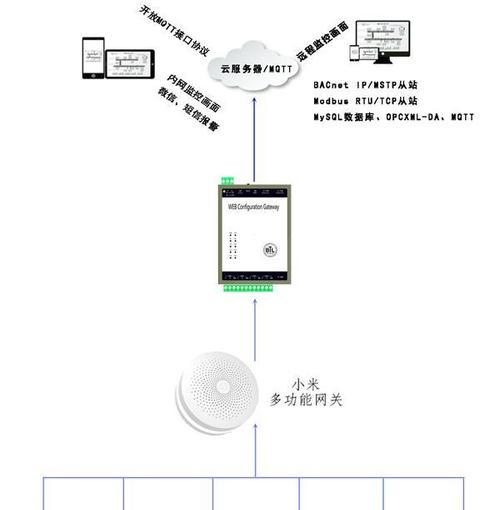 小米家庭屏是否为盲网关？设置方法是什么？  第2张