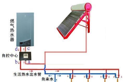 酒柜遮挡热水器安装方法是什么？  第1张