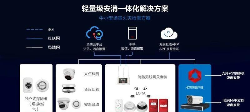 海康网关怎么拼？拼接海康网关的正确步骤是什么？  第2张