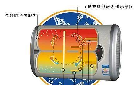 热水器烧水后如何判断？判断热水器是否烧水的常见方法是什么？  第2张