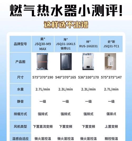 热水器烧水后如何判断？判断热水器是否烧水的常见方法是什么？  第3张