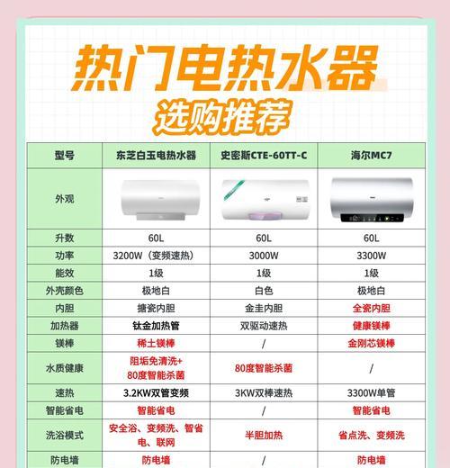 热水器不接地线的原因是什么？  第2张