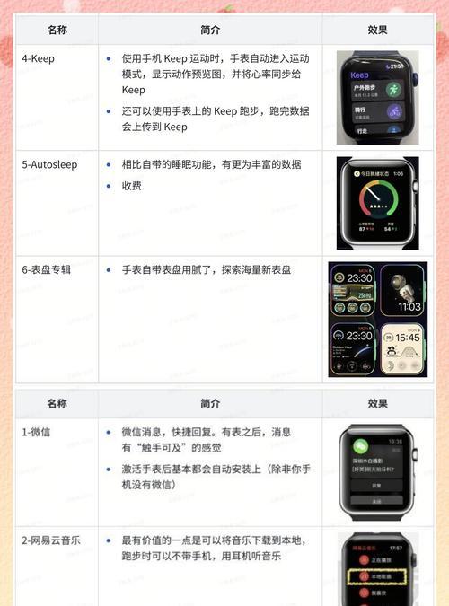 智能手表如何切换蓝牙模式？设置步骤是什么？  第2张