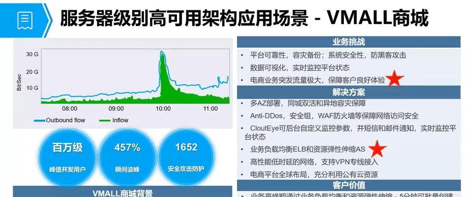 华为云服务器批量选择的方法是什么？操作步骤是怎样的？  第2张
