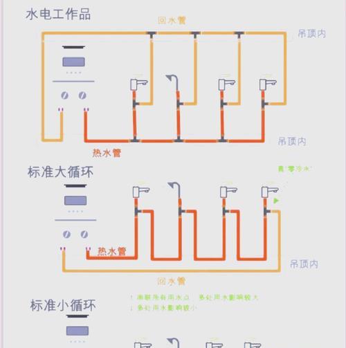 冬天如何设定速热热水器？设定步骤是怎样的？  第3张