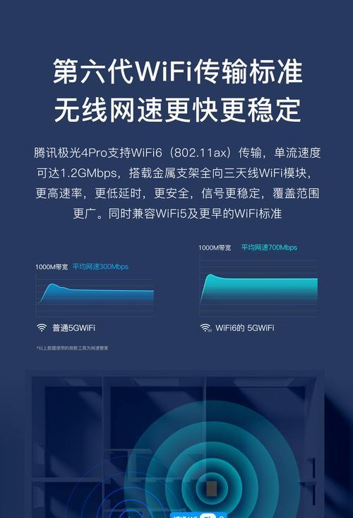 双频机顶盒与电视连接方法是什么？  第1张