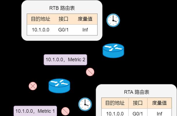 中兴路由器ospf直连配置方法是什么？  第3张