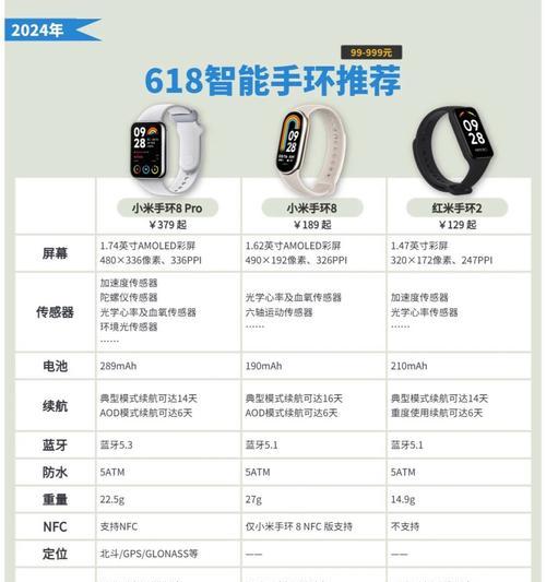 女士手环智能手表全屏设置方法？操作中遇到问题怎么办？  第2张