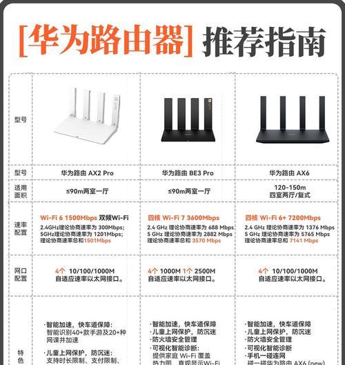 路由器与卫星在功能上有哪些不同？  第1张