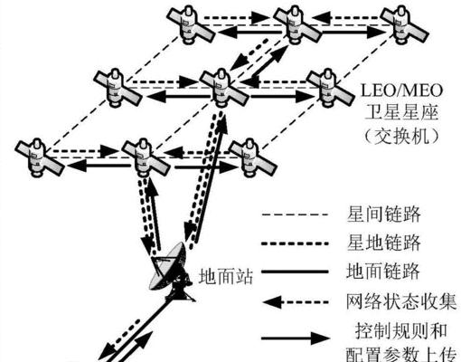 路由器与卫星在功能上有哪些不同？  第2张
