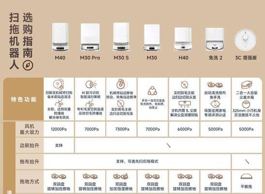 米家家庭面板是否带网关？使用方法是什么？  第1张