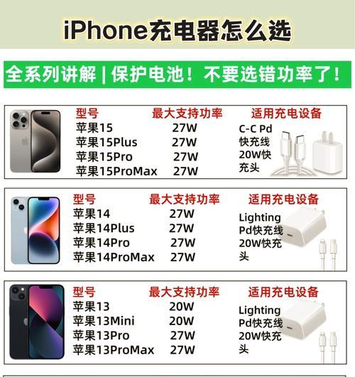 1加11手机原装充电器规格是什么？兼容性如何？  第2张