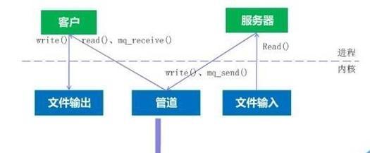 原子服务器光模块的设置方法是什么？设置过程中可能会遇到哪些问题？  第2张