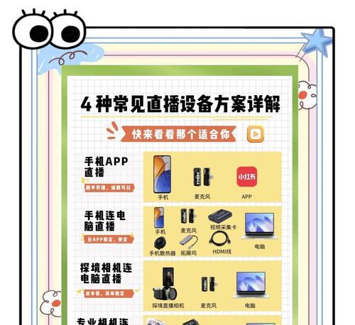 手机摄像头直播调节方法是什么？  第1张