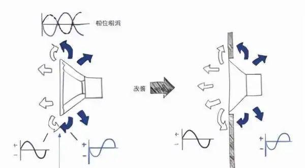 音箱喇叭测试时如何确保声音准确？  第1张