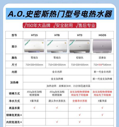 热水器专用插线板的选择标准是什么？  第1张