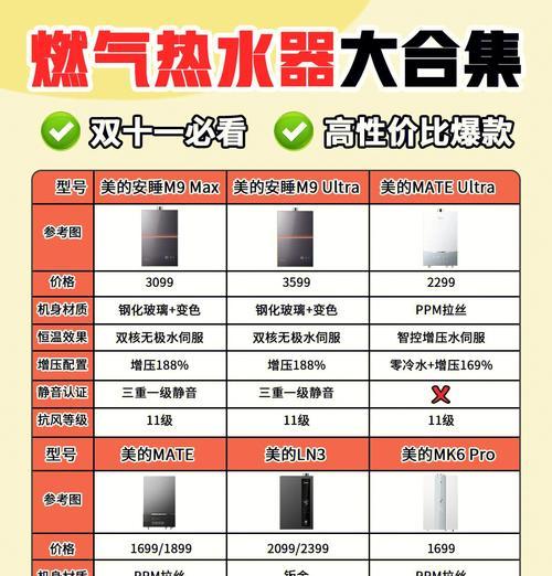 热水器专用插线板的选择标准是什么？  第3张