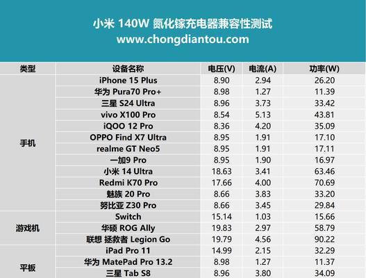 四十槽充电器的功率是多少瓦？  第3张