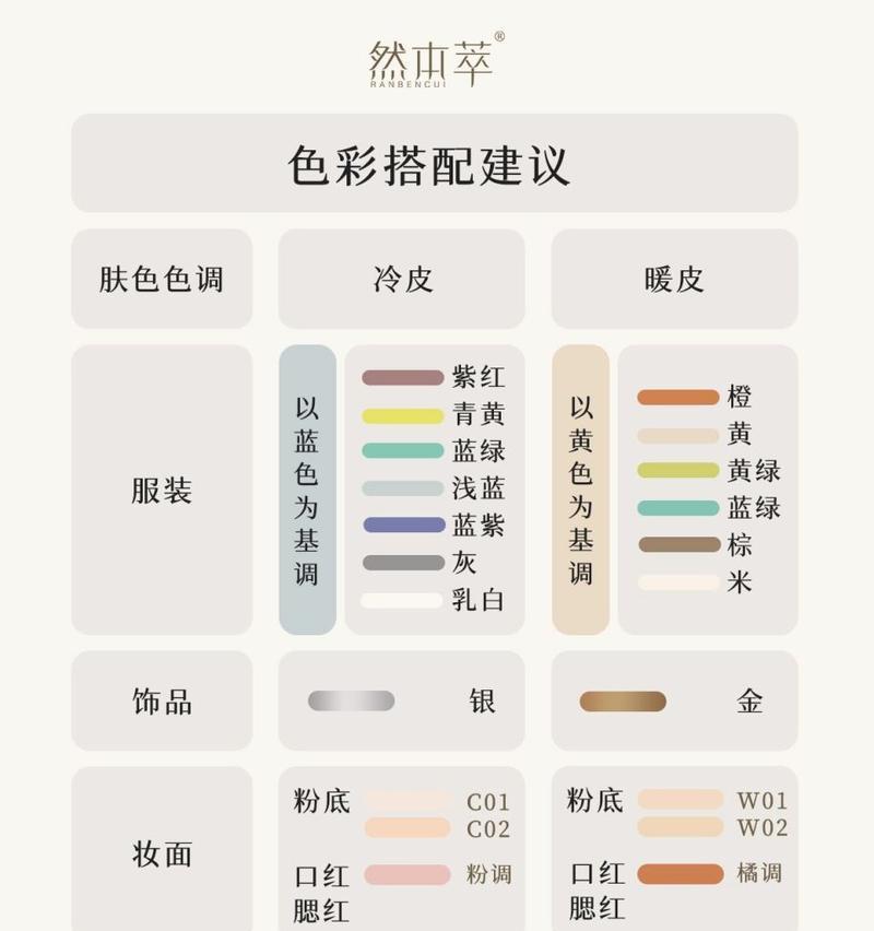 相机镜头色卡怎么用？色卡校正的正确方法是什么？  第3张