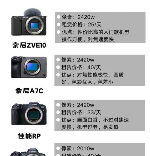 索尼相机直播遥控器使用方法是什么？  第2张