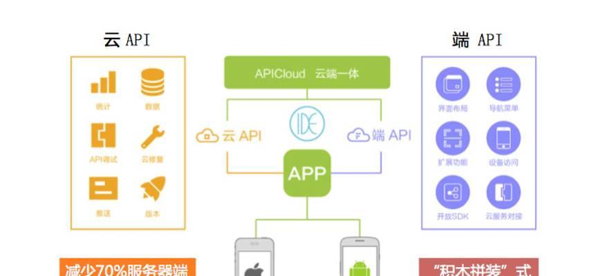移动端服务器的名称是什么？  第1张