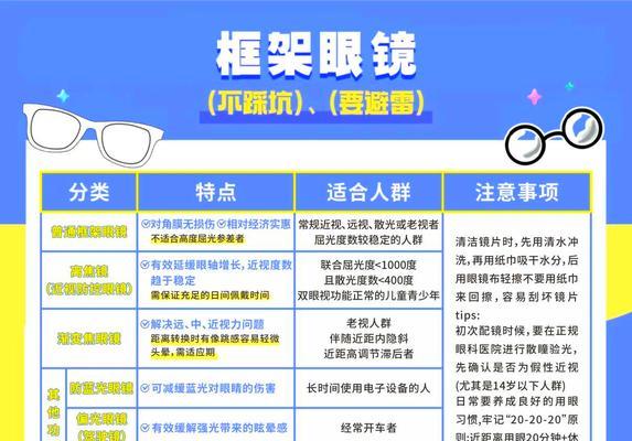 离焦框架眼镜清洗方法视频教程？  第2张
