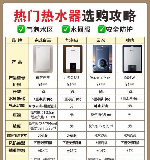 使用软水美容燃气热水器洗澡体验如何？  第1张