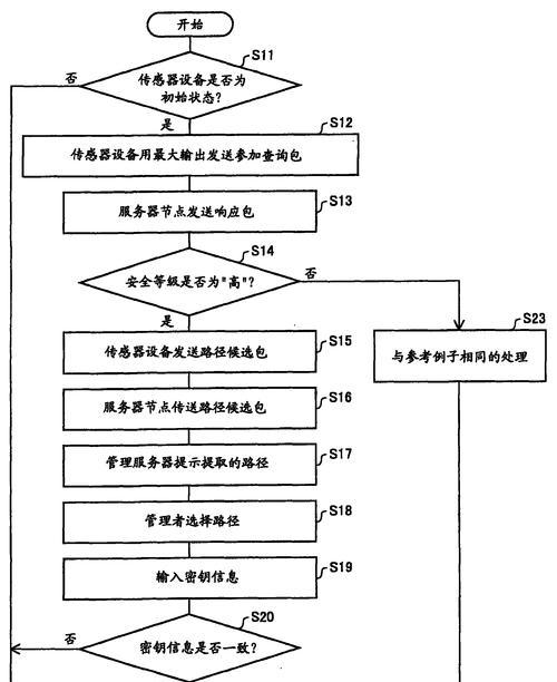 服务器传感器故障如何排查解决？  第2张