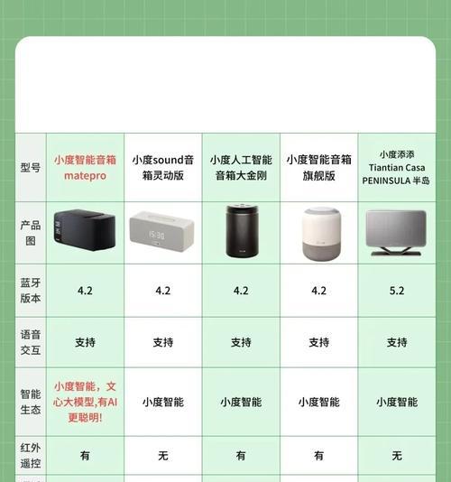 如何形容音箱播放歌曲时的音质效果？  第1张