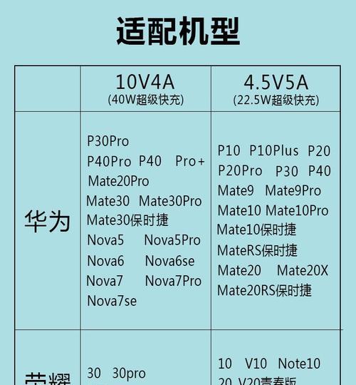 华为儿童充电器头的功率是多少瓦？选择充电器头时应注意什么？  第2张