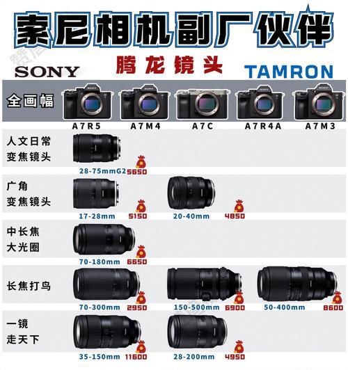 相机镜头的作用是什么？如何正确使用镜头？  第2张
