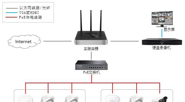 无线路由器覆盖范围如何评估？  第1张