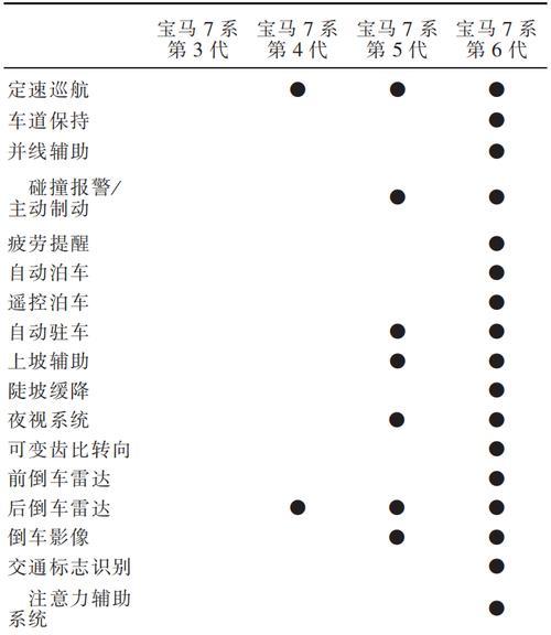 哪些智能手表支持控制宝马车？如何进行配对？  第3张