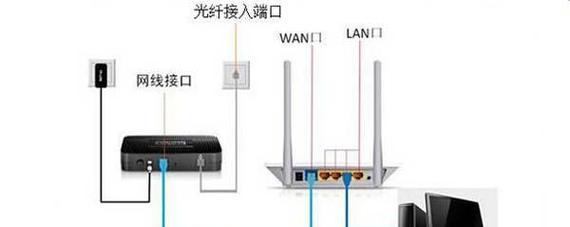 机顶盒两个网口不够用怎么解决？  第1张