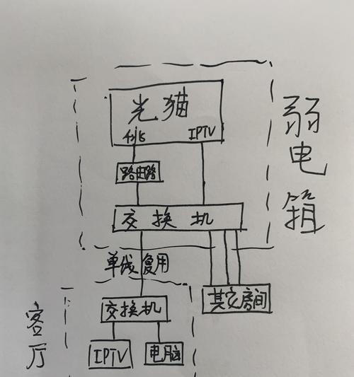 机顶盒两个网口不够用怎么解决？  第3张