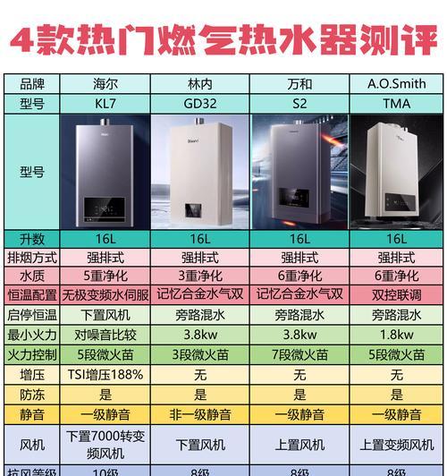 橱柜内热水器的正确称呼是什么？  第1张