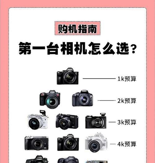 新款数码相机推出减少的原因？市场趋势如何？  第3张