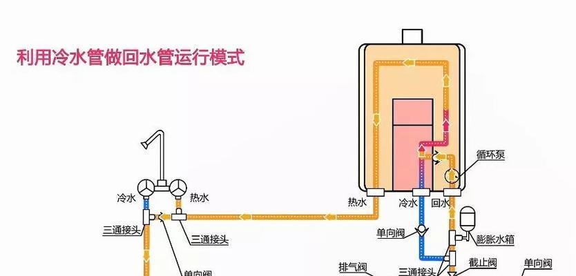 商用热水器滤芯的安装方法是什么？  第3张
