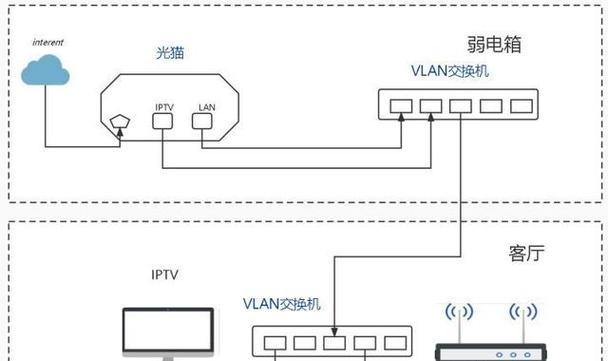 电视机内置机顶盒如何连接宽带？  第2张