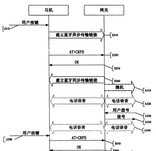 小度关闭蓝牙网关设置困难吗？具体步骤是什么？  第2张