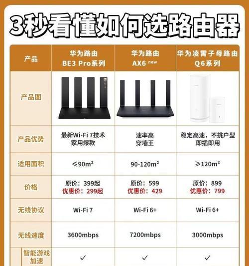 米家全屋智能推荐路由器的选择标准是什么？  第1张
