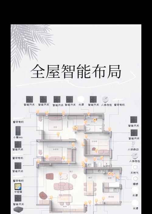 米家全屋智能推荐路由器的选择标准是什么？  第3张