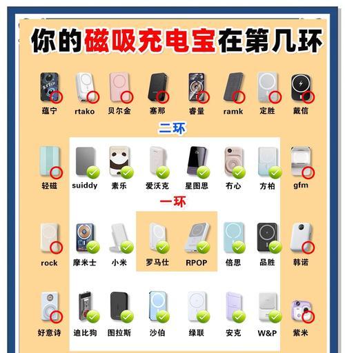 磁吸移动电源如何与手机配合使用？  第3张