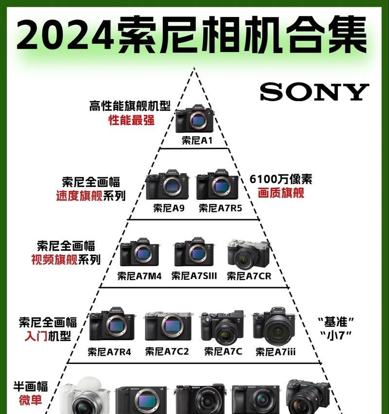 索尼相机如何调整为中文显示？操作步骤是什么？  第3张