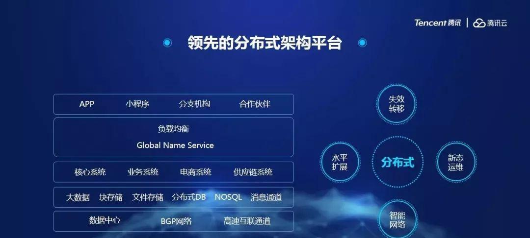 腾讯私有云服务器怎么用？使用步骤是什么？  第1张