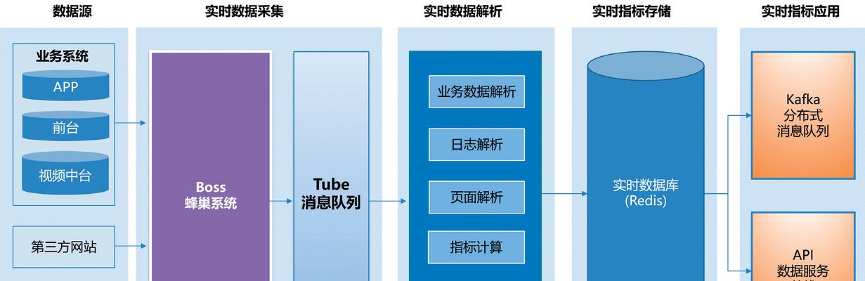腾讯私有云服务器怎么用？使用步骤是什么？  第2张