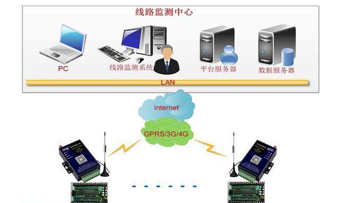 电力网关调试方案编写方法？需要注意什么？  第2张