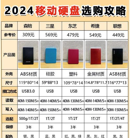 迷你款移动硬盘的使用方法是什么？  第2张