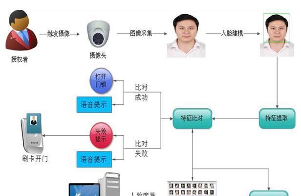 门闸电脑服务器如何连接？连接过程中应注意哪些安全措施？  第3张