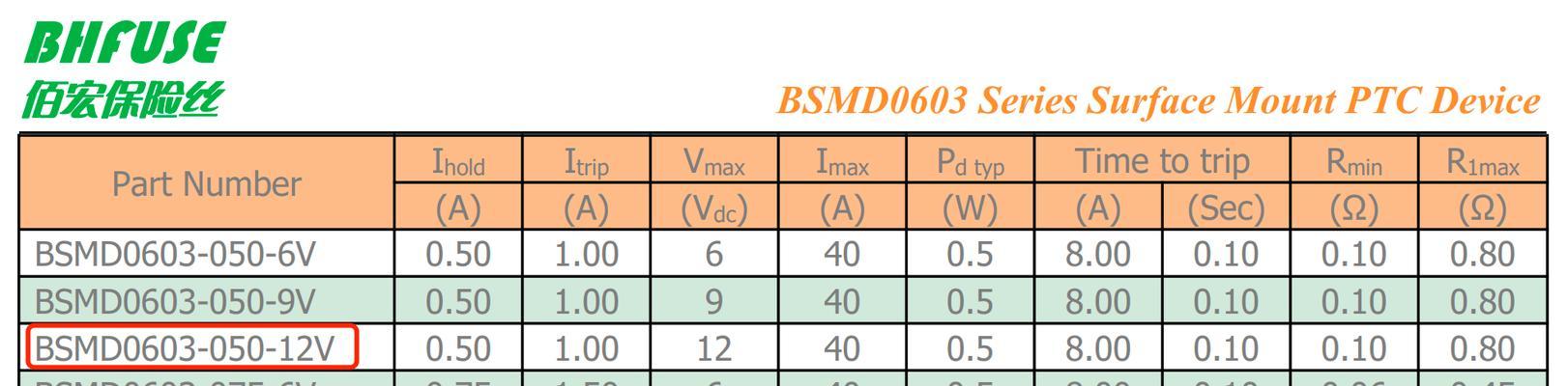 四平4g网关厂家供应商有哪些？如何选择合适的供应商？  第1张